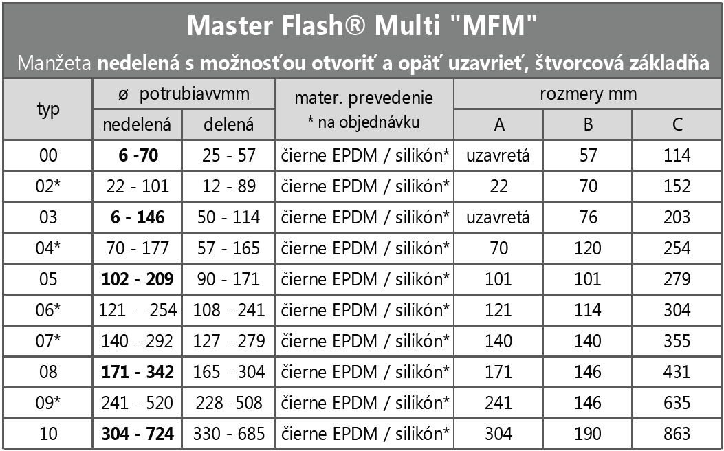 MASTER FLASH Multi